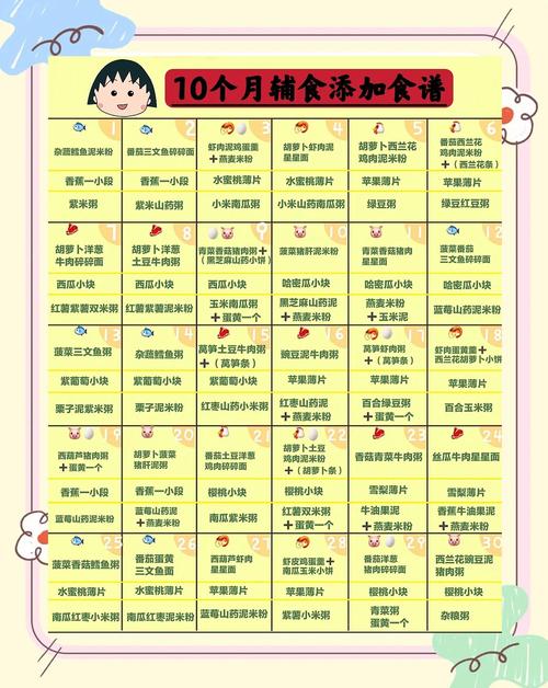 资阳代生咨询机构:宝宝10个月辅食